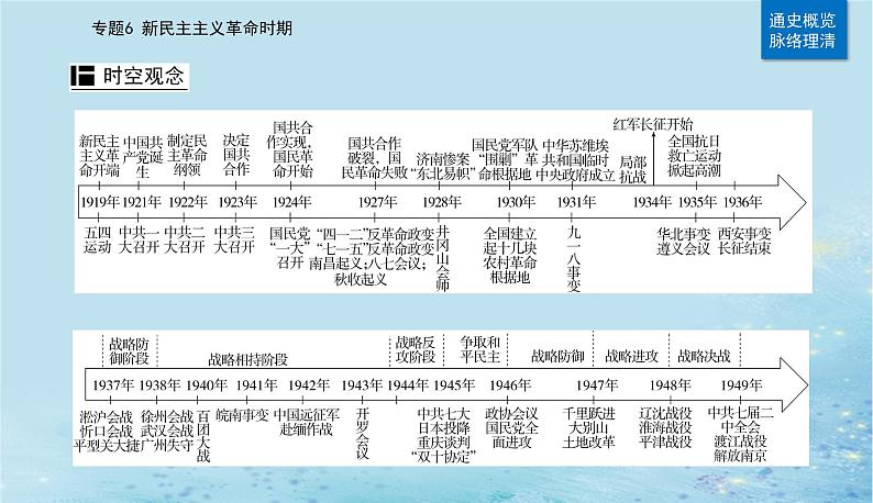 2023高考历史二轮专题复习与测试第一部分板块二专题6第12讲从五四运动到国共十年对峙课件02