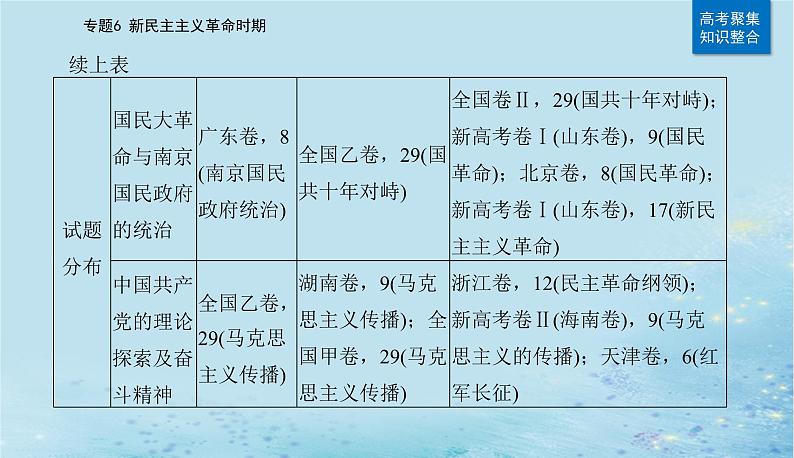 2023高考历史二轮专题复习与测试第一部分板块二专题6第12讲从五四运动到国共十年对峙课件06