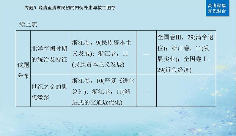 2023高考历史二轮专题复习与测试第一部分板块二专题5第11讲辛亥革命和北洋军阀的统治课件第3页