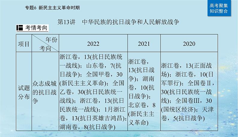 2023高考历史二轮专题复习与测试第一部分板块二专题6第13讲中华民族的抗日战争和人民解放战争课件第2页