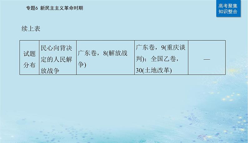 2023高考历史二轮专题复习与测试第一部分板块二专题6第13讲中华民族的抗日战争和人民解放战争课件第3页