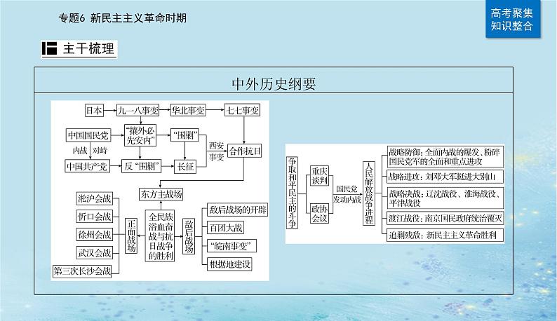 2023高考历史二轮专题复习与测试第一部分板块二专题6第13讲中华民族的抗日战争和人民解放战争课件第4页