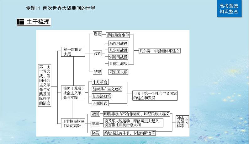 2023高考历史二轮专题复习与测试第一部分板块六专题11第21讲第一次世界大战俄国社会主义革命与实践及国际秩序的演变课件第6页