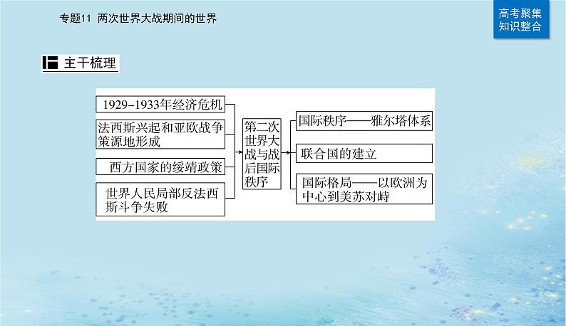 2023高考历史二轮专题复习与测试第一部分板块六专题11第22讲第二次世界大战与战后国际秩序的形成课件第3页