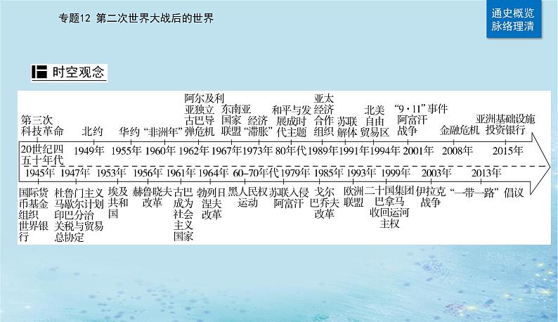 2023高考历史二轮专题复习与测试第一部分板块六专题12第23讲20世纪下半叶世界的新变化课件02