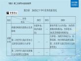 2023高考历史二轮专题复习与测试第一部分板块六专题12第23讲20世纪下半叶世界的新变化课件