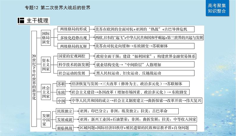 2023高考历史二轮专题复习与测试第一部分板块六专题12第23讲20世纪下半叶世界的新变化课件05