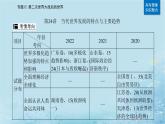 2023高考历史二轮专题复习与测试第一部分板块六专题12第24讲当代世界发展的特点与主要趋势课件