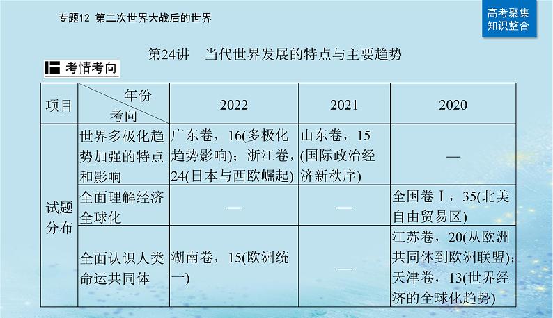 2023高考历史二轮专题复习与测试第一部分板块六专题12第24讲当代世界发展的特点与主要趋势课件02