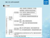 2023高考历史二轮专题复习与测试第一部分板块六专题12第24讲当代世界发展的特点与主要趋势课件