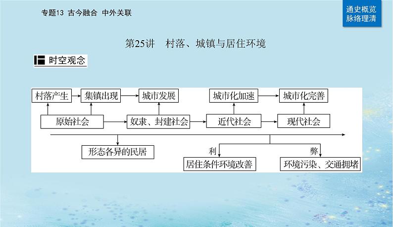 2023高考历史二轮专题复习与测试第一部分板块七专题17第25讲村落城镇与居住环境课件02