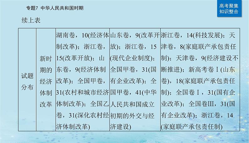 2023高考历史二轮专题复习与测试第一部分板块三专题7第15讲改革开放与社会主义现代化建设新时期课件第3页