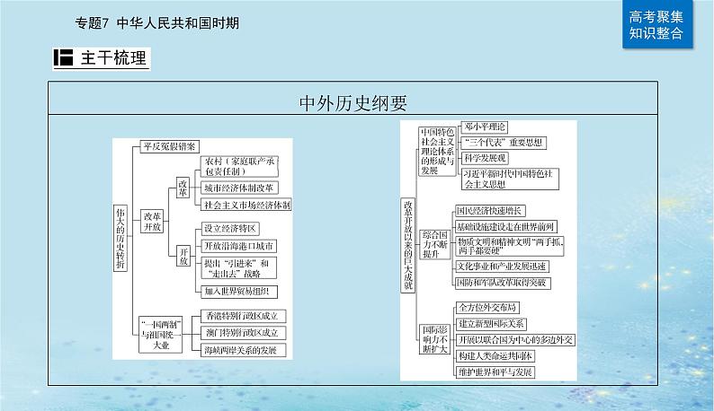 2023高考历史二轮专题复习与测试第一部分板块三专题7第15讲改革开放与社会主义现代化建设新时期课件第4页