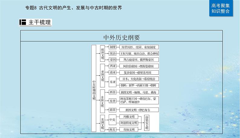 2023高考历史二轮专题复习与测试第一部分板块四专题8第17讲中古时期的世界课件第3页