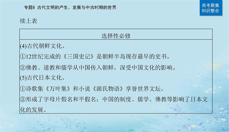 2023高考历史二轮专题复习与测试第一部分板块四专题8第17讲中古时期的世界课件第6页