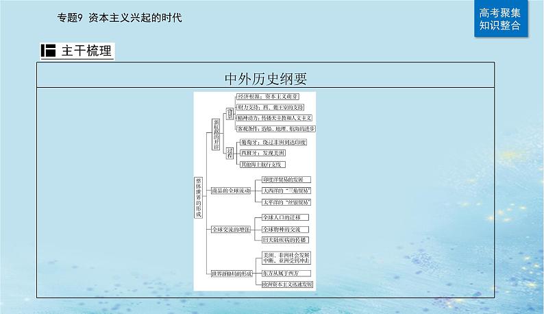 2023高考历史二轮专题复习与测试第一部分板块五专题9第18讲走向整体的世界课件05