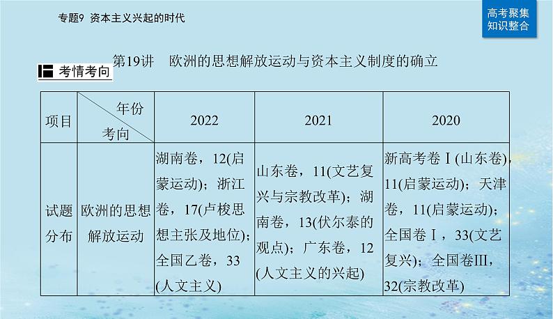 2023高考历史二轮专题复习与测试第一部分板块五专题9第19讲欧洲的思想解放运动与资本主义制度的确立课件02