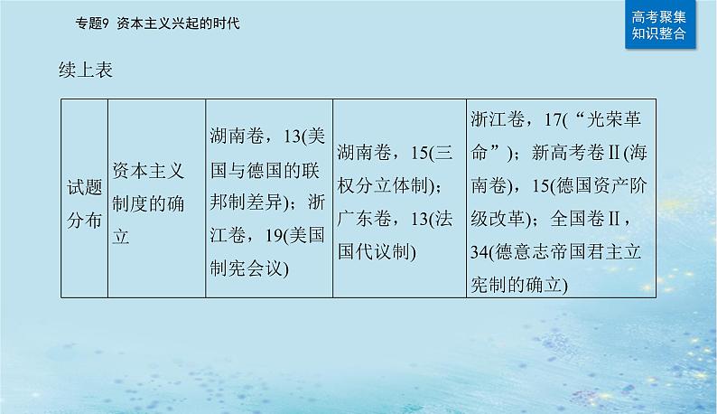 2023高考历史二轮专题复习与测试第一部分板块五专题9第19讲欧洲的思想解放运动与资本主义制度的确立课件03