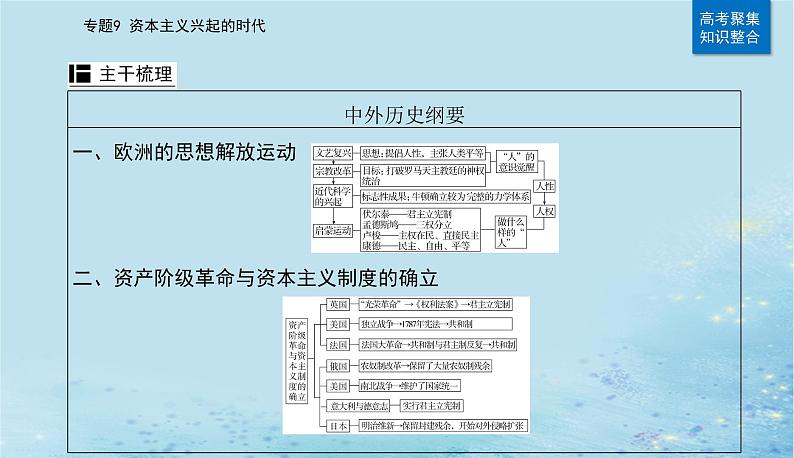 2023高考历史二轮专题复习与测试第一部分板块五专题9第19讲欧洲的思想解放运动与资本主义制度的确立课件04