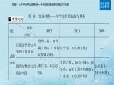 2023高考历史二轮专题复习与测试第一部分板块一专题1第1讲先秦时期__中华文明的起源与奠基课件