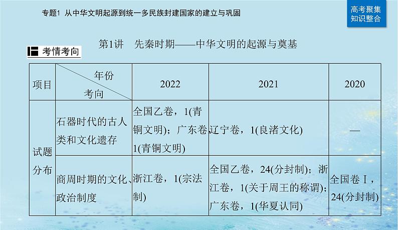 2023高考历史二轮专题复习与测试第一部分板块一专题1第1讲先秦时期__中华文明的起源与奠基课件第4页