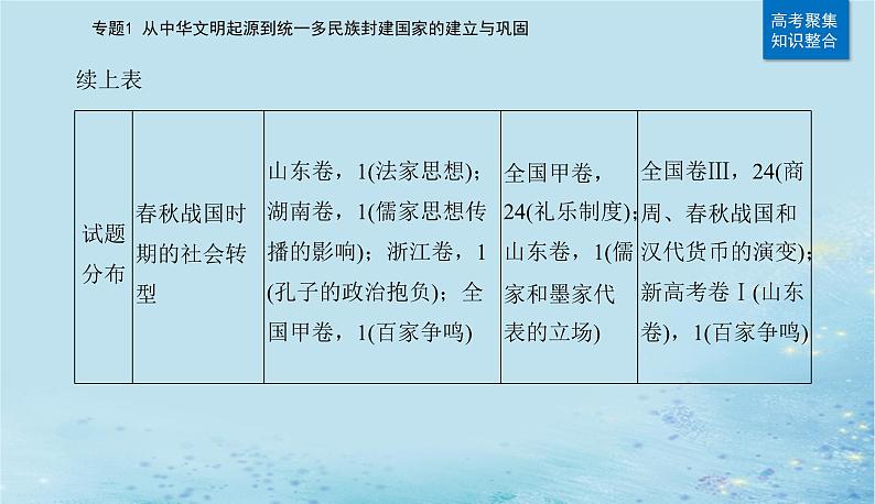 2023高考历史二轮专题复习与测试第一部分板块一专题1第1讲先秦时期__中华文明的起源与奠基课件第5页