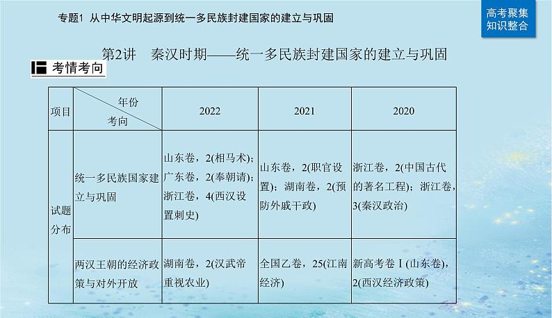 2023高考历史二轮专题复习与测试第一部分板块一专题1第2讲秦汉时期__统一多民族封建国家的建立与巩固课件第2页