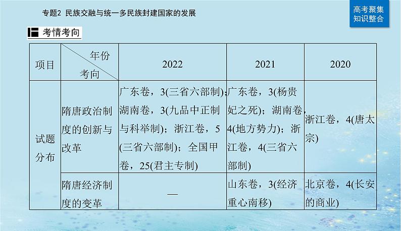 2023高考历史二轮专题复习与测试第一部分板块一专题2第4讲隋唐时期__统一的民族国家的发展和繁荣课件第2页