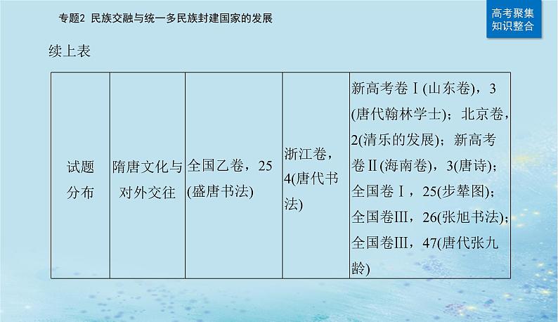 2023高考历史二轮专题复习与测试第一部分板块一专题2第4讲隋唐时期__统一的民族国家的发展和繁荣课件第3页