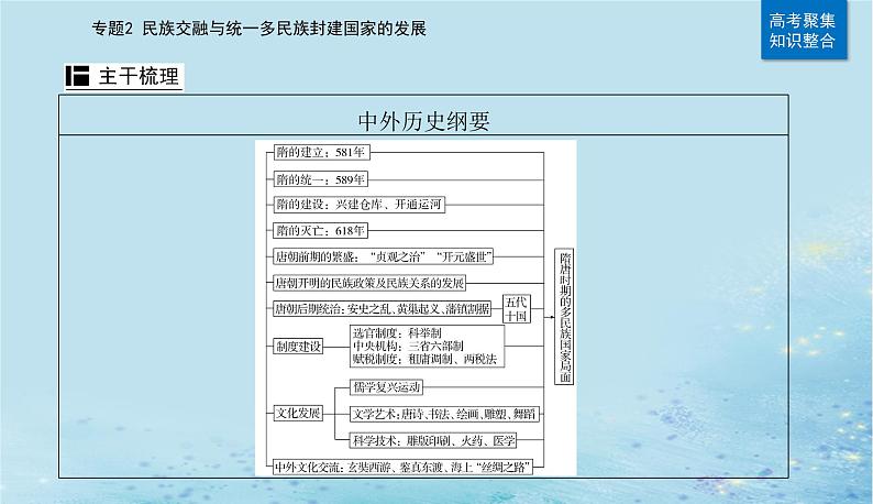 2023高考历史二轮专题复习与测试第一部分板块一专题2第4讲隋唐时期__统一的民族国家的发展和繁荣课件第4页