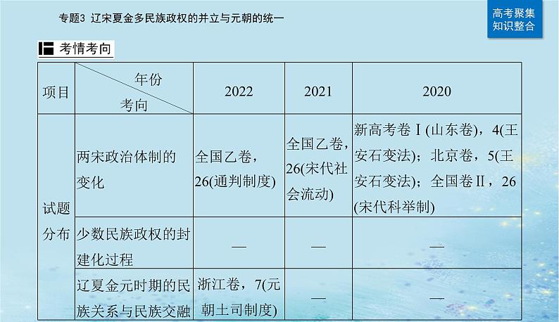 2023高考历史二轮专题复习与测试第一部分板块一专题3第5讲两宋及辽夏金元的统治__封建国家的进一步发展课件第4页