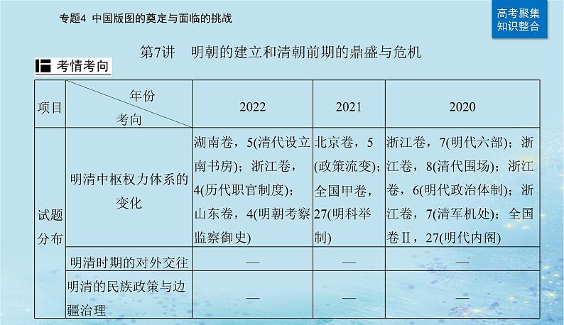 2023高考历史二轮专题复习与测试第一部分板块一专题4第7讲明朝的建立和清朝前期的鼎盛与危机课件第5页