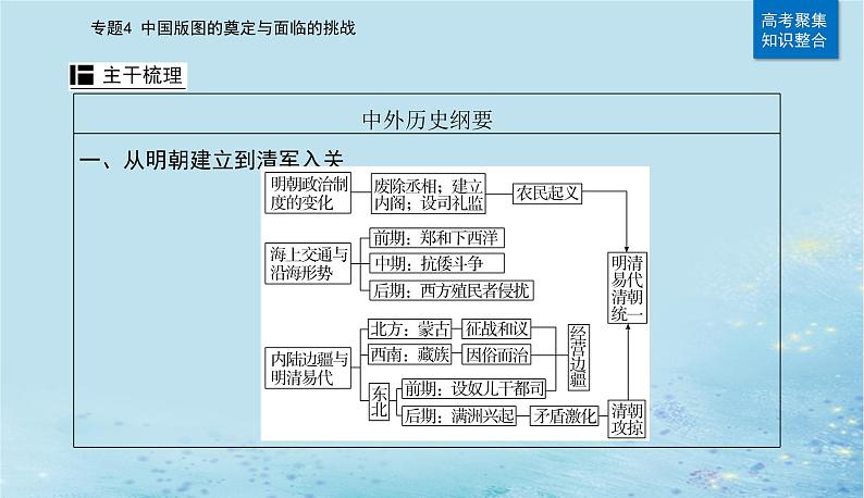 2023高考历史二轮专题复习与测试第一部分板块一专题4第7讲明朝的建立和清朝前期的鼎盛与危机课件第6页