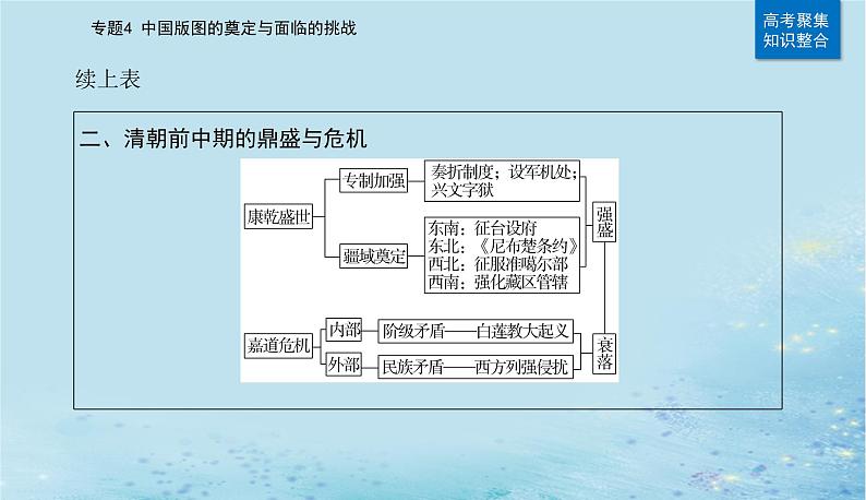 2023高考历史二轮专题复习与测试第一部分板块一专题4第7讲明朝的建立和清朝前期的鼎盛与危机课件第7页