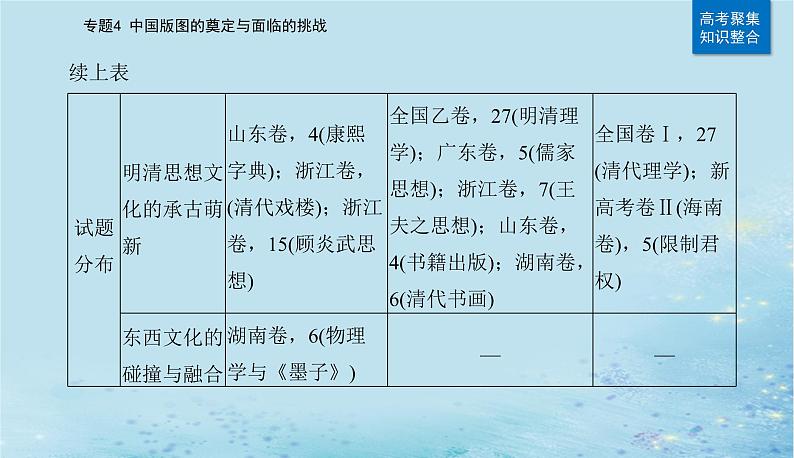 2023高考历史二轮专题复习与测试第一部分板块一专题4第8讲明至清中叶的经济与文化课件第3页