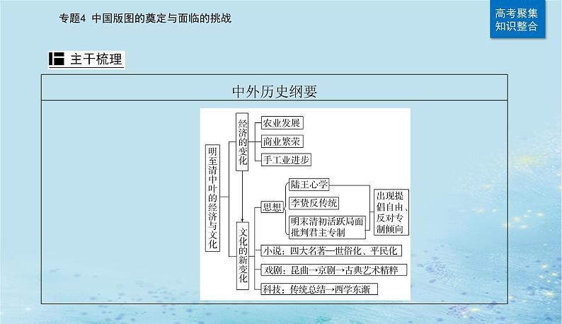 2023高考历史二轮专题复习与测试第一部分板块一专题4第8讲明至清中叶的经济与文化课件第4页