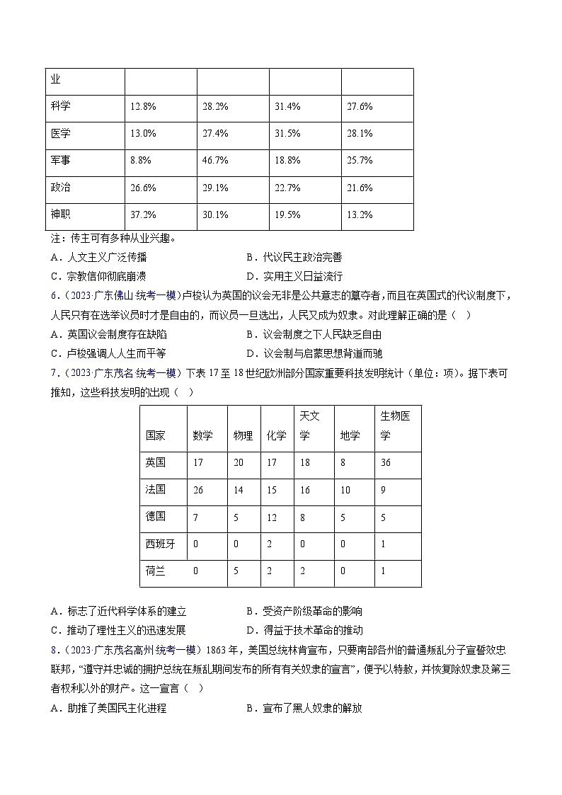 专题07 世界近代史（选择题）（原卷版） 第2页