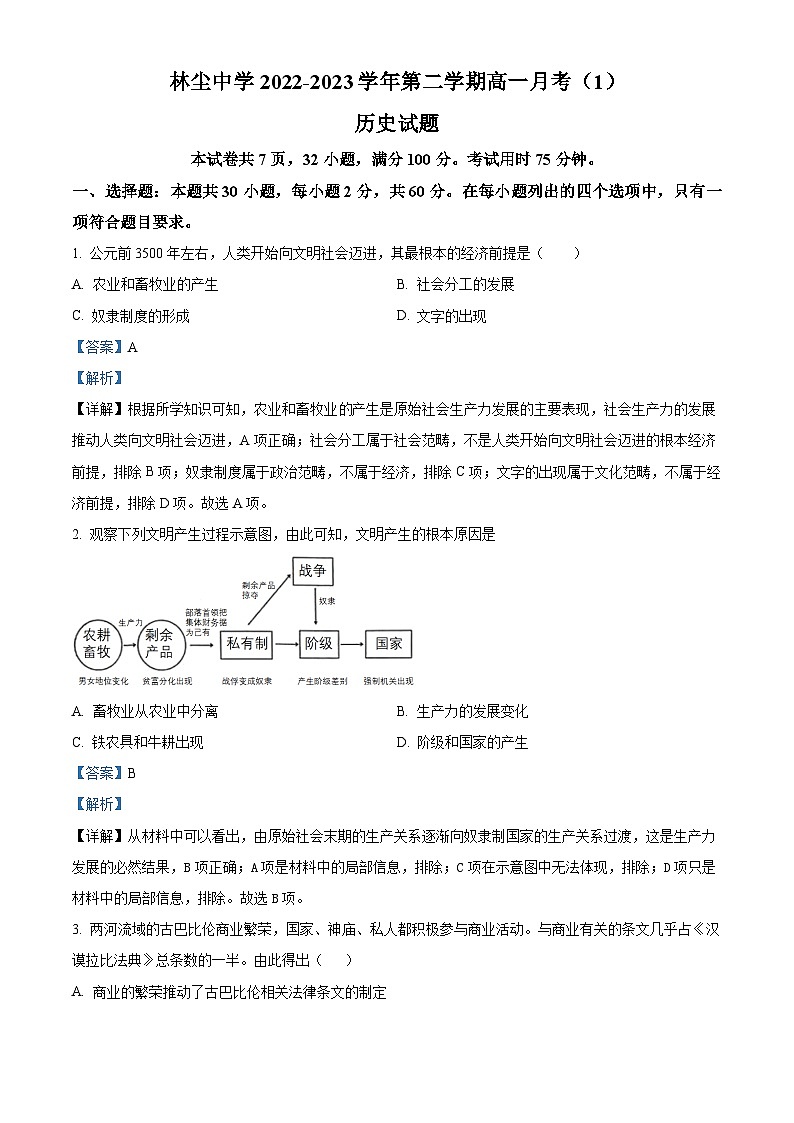 广东省茂名市化州市林尘中学2022-2023学年高一下学期第一次月考历史试题（解析版）01