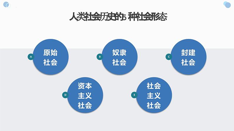 第一课 社会主义从空想到科学、从理论到实践的发展 课件-2024届高考政治一轮复习统编版必修一中国特色社会主义第4页