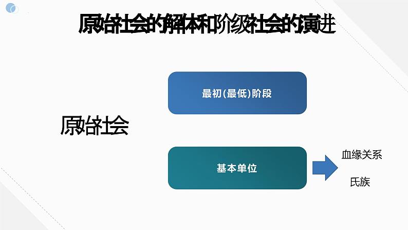 第一课 社会主义从空想到科学、从理论到实践的发展 课件-2024届高考政治一轮复习统编版必修一中国特色社会主义第5页