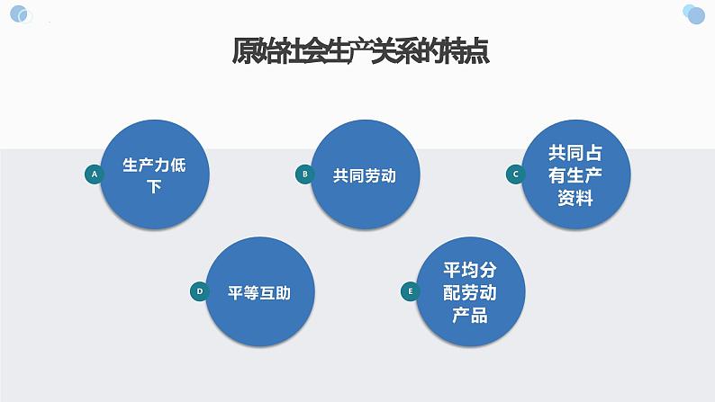 第一课 社会主义从空想到科学、从理论到实践的发展 课件-2024届高考政治一轮复习统编版必修一中国特色社会主义第6页