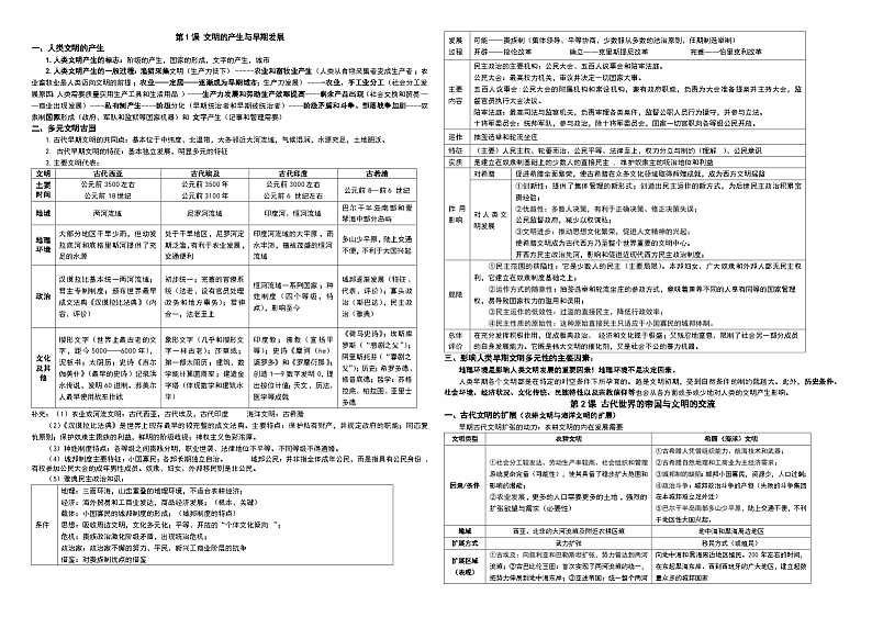 2022-2023学年高中历史统编版（2019）必修中外历史纲要下册知识点整理第1页