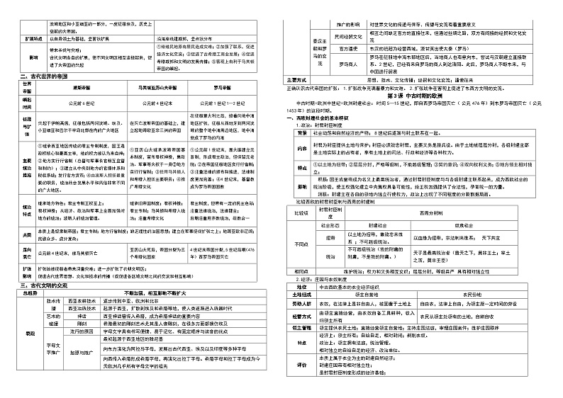 2022-2023学年高中历史统编版（2019）必修中外历史纲要下册知识点整理第2页