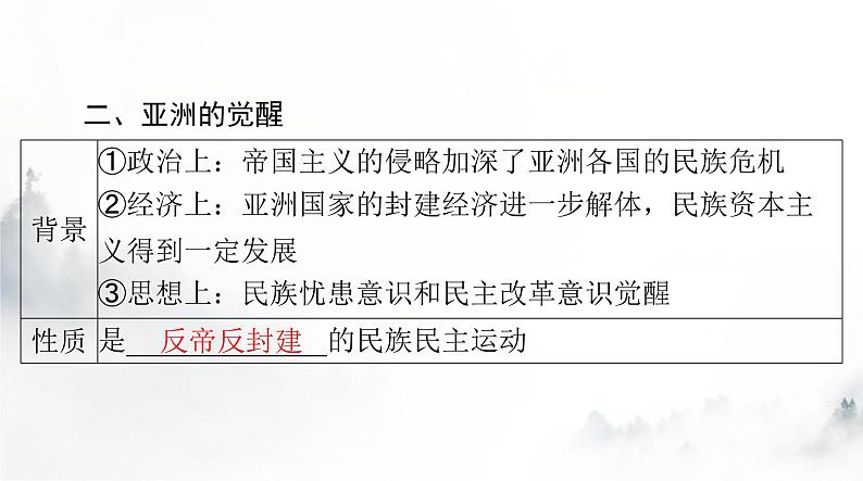 2024年高考历史一轮复习必修中外历史纲要(下)第六单元第13课亚非拉民族独立运动课件第6页