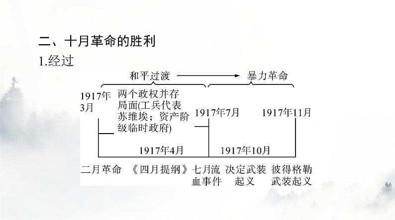 2024年高考历史一轮复习必修中外历史纲要(下)第七单元第15课十月革命的胜利与苏联的社会主义实践课件第7页