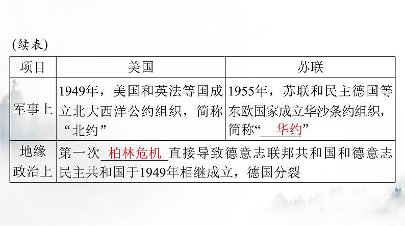 2024年高考历史一轮复习必修中外历史纲要(下)第八单元第18课冷战与国际格局的演变课件第7页