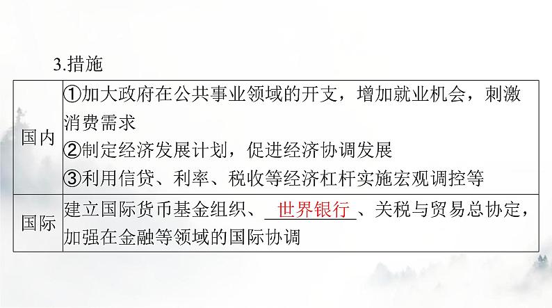 2024年高考历史一轮复习必修中外历史纲要(下)第八单元第19课资本主义国家的新变化课件04