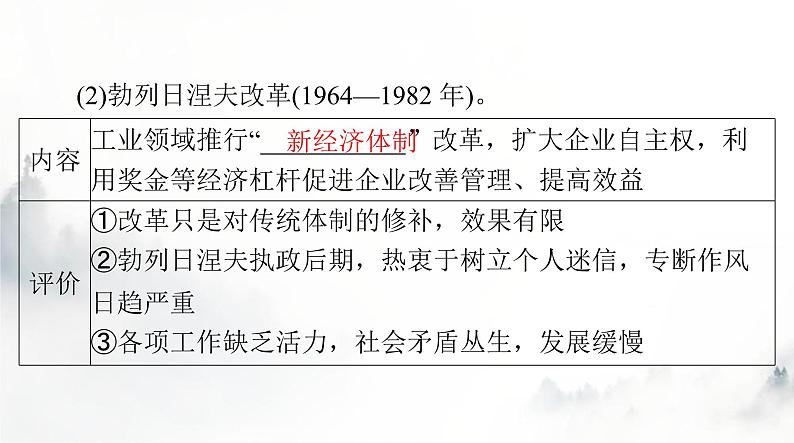 2024年高考历史一轮复习必修中外历史纲要(下)第八单元第20课社会主义国家的发展与变化课件第6页