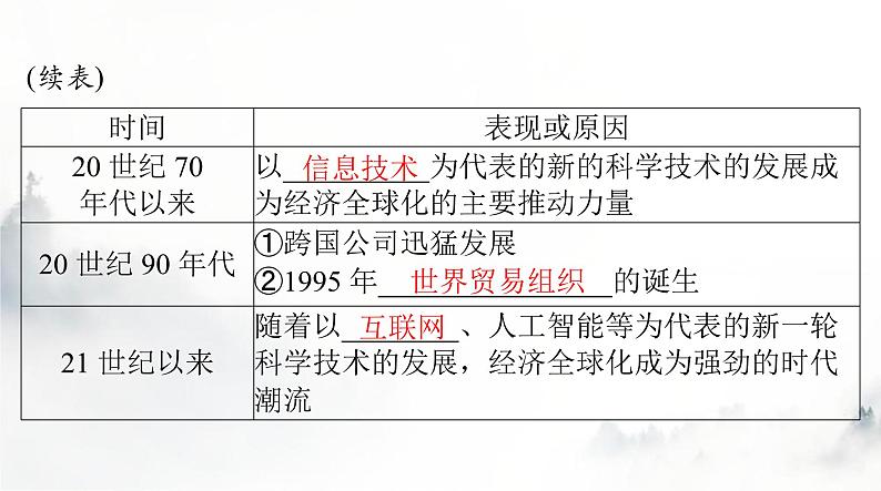 2024年高考历史一轮复习必修中外历史纲要(下)第九单元第22课世界多极化与经济全球化课件08