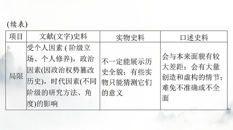 2024年高考历史一轮复习必修中外历史纲要(上)小专题一史学常识类选择题的解题技巧课件第4页